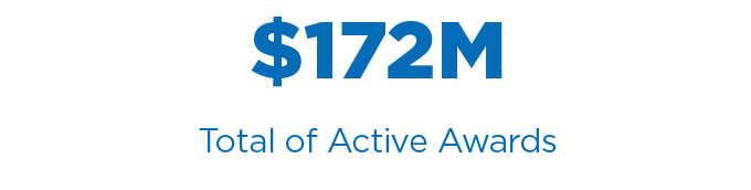 $127M Total of Active Awards